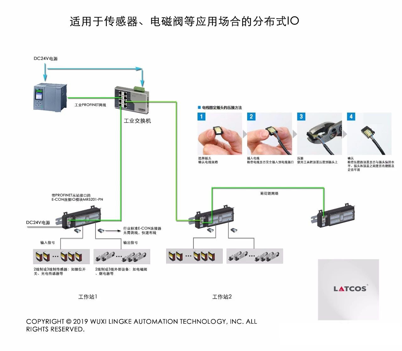 適用于傳感器、電磁閥等應(yīng)用場(chǎng)合的分布式IO